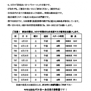 ４、５月のパトロール